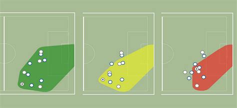 goal in numerical advantage|Defining Active Zones. Numerical Advantage and the search .